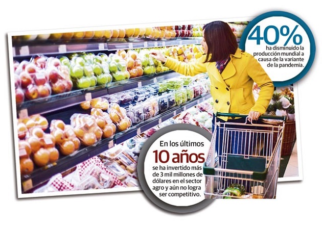 Alza De Precio En Productos Seguir N Hasta Mitad De A O Panam Am Rica