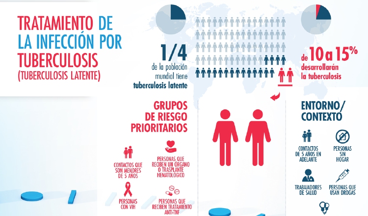 Los indígenas y los obreros son los grupos más vulnerables a esta enfermedad en Panamá. 