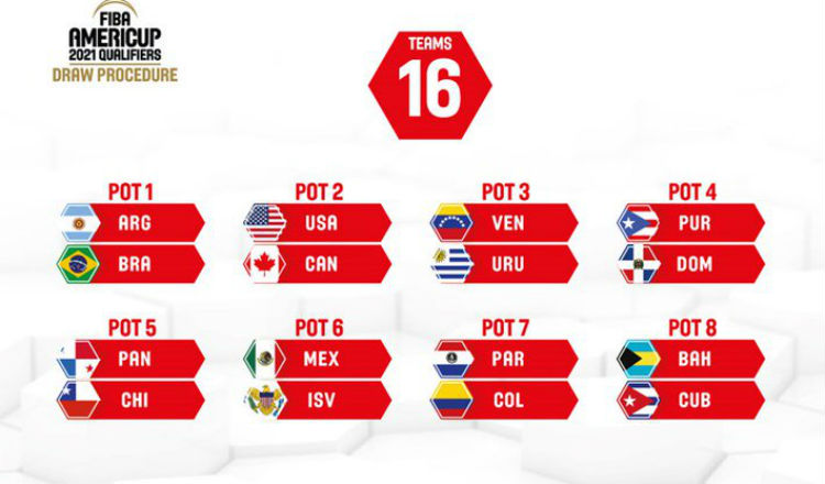 Las llaves del sorteo de FIBA AmeriCup 2021.