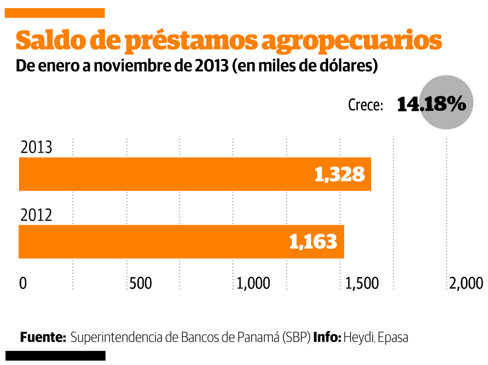 Ganaderos Controlan 64.3% De La Cartera Agropecuaria | Panamá América