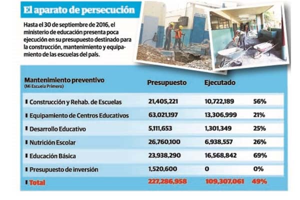 Termina año escolar con fallas en escuelas modelo | Panamá América