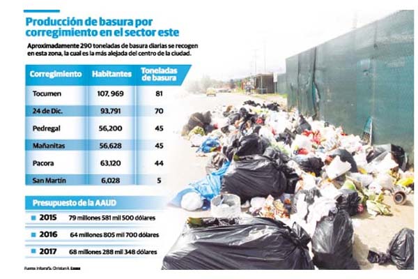 Contra la basura, EL PAÍS Semanal