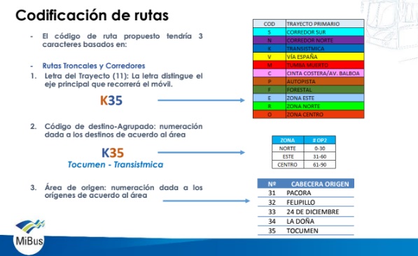 Los números representarán el destino