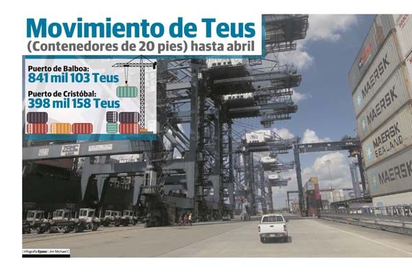 Panamá Ports Company tiene en concesión los puertos de Balboa y Cristóbal