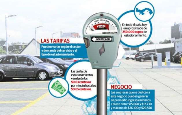 En todo el país existen unos 250 mil cupos de estacionamiento