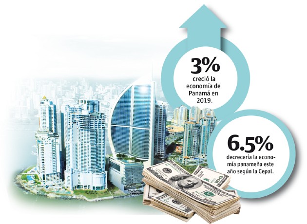 En Panamá se estima que la tasa de desempleo pase de un 7.1% a un 20% este año, producto de la difícil situación económica que atraviesan varias empresas.