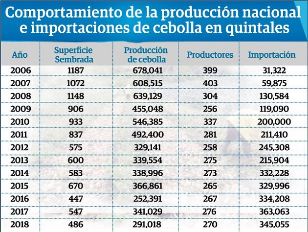 Para los consumidores la pasada administración nunca demostró cuales eran las distorsiones que había en el mercado para continuar con la regulación de precio por cinco años.