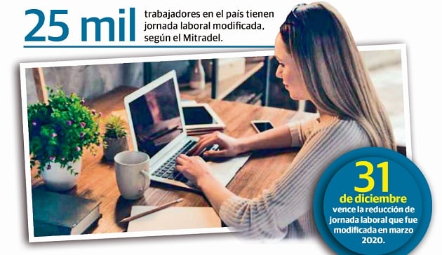 Después de esa fecha aplica el código laboral de 1971, el cual no contempla la reducción de salarios.