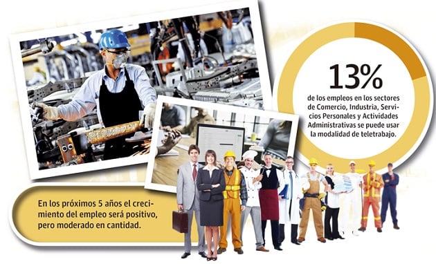 Luego de 30 años de crecimiento económico y expansión del empleo, Panamá perdió el 15% de sus trabajadores, es decir 289 mil empleos (85-90% urbanos).