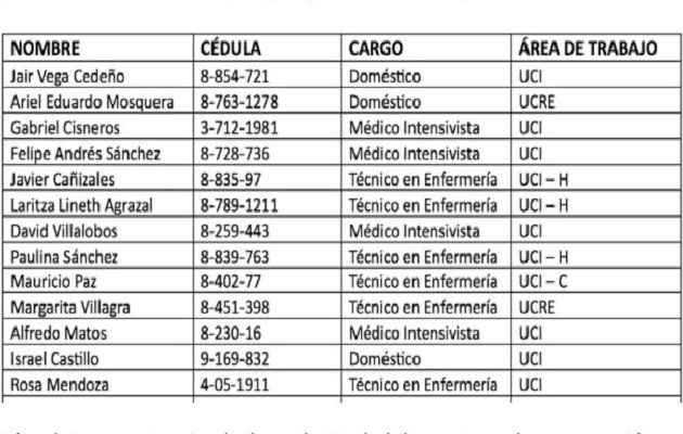 Listado de los 13 señalados de supuestamente anticiparse al proceso de vacunación contra la covid-19. 