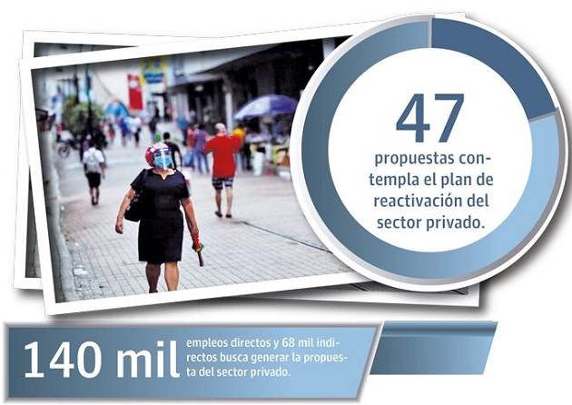 Del paquete de propuestas, 16 son transversales y afectan otros sectores, y 31 que inciden en diversos sectores, como energía, industrias, finanzas, construcción, agropecuaria y turístico, entre otras.