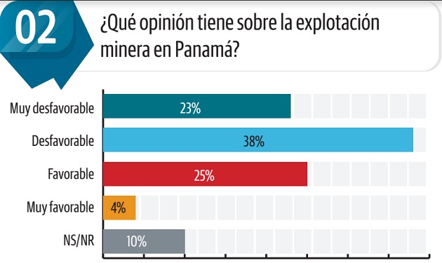 Encuesta en panama sobre deals la trata de blanca