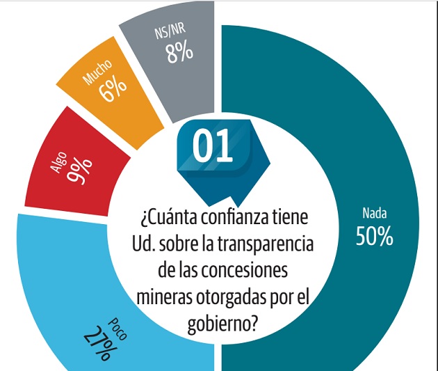 Encuesta en panama sobre deals la trata de blanca