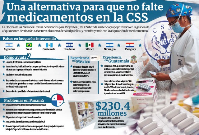 El problema de los medicamentos es el que más preocupa al panameño.