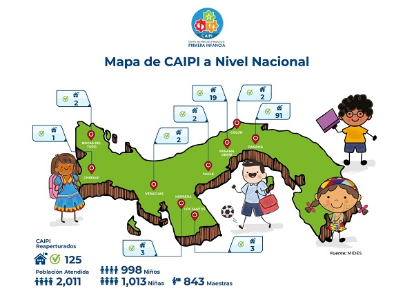 Un total de 2,011 niños y niñas reciben de forma exitosa estimulación temprana en 1,125 Caipi que se han reabierto en el país. Ilustración Mides