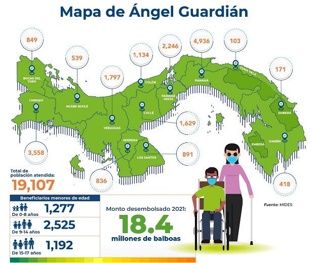 Cifras del programa Ángel Guardián del Ministerio de Desarrollo Social (Mides).