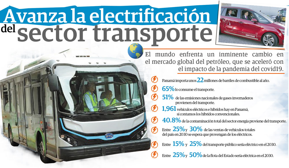 Cámaras para autos en Panama. — La Casa de la Cámara MOVIL