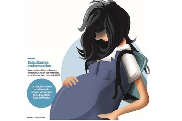 La ley de Panamá tipifica como violación sexual agravada la que se comete contra menores de 14 años. Foto: Grupo Epasa