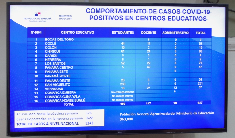 Cuadro facilitado por las autoridades de salud en el que se nota como se han duplicado los casos. Foto: Cortesía Minsa