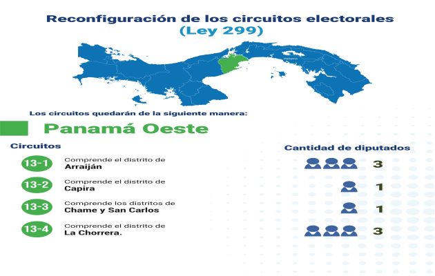 Son 39 circuito electorales a nivela nacional, donde se eligen a 71 diputados. Foto: Cortesía TE