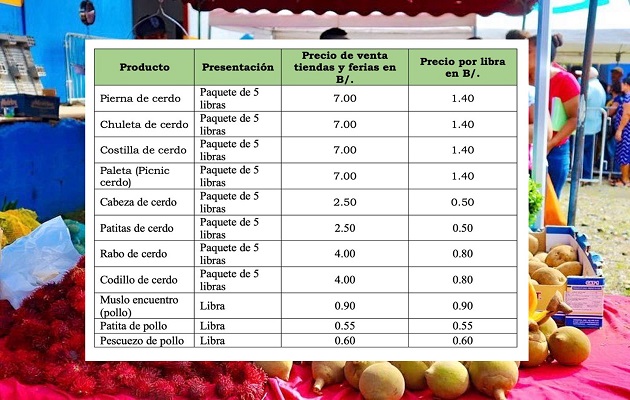 Listado de precios de algunos productos Panamá.