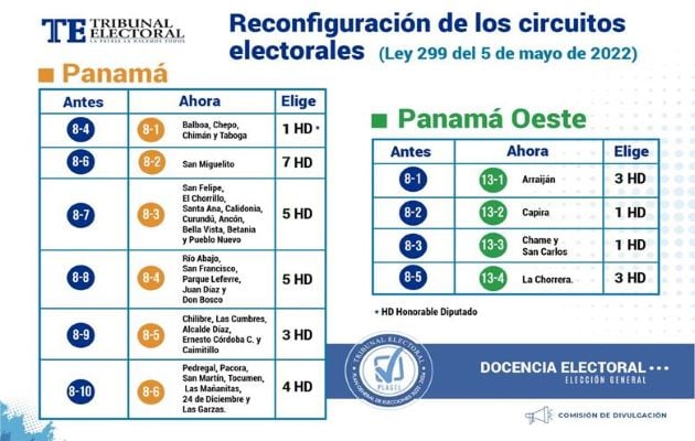 La provincia de Panamá Oeste empezó a funcionar como tal desde enero de 2013. Foto: Cortesía TE