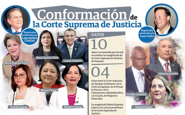 Conformación de la Corte Suprema de Justicia.