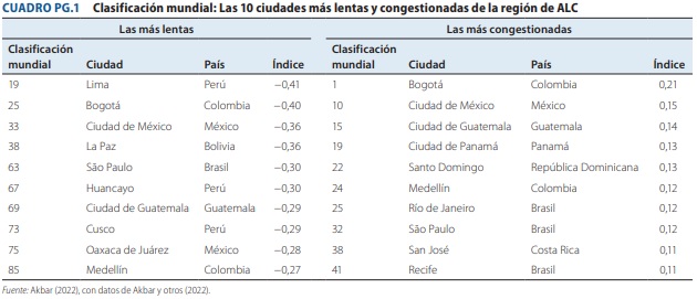 Cuadros de las ciudades más lentas y congestionadas de América Latina. Imagen: Banco Mundial