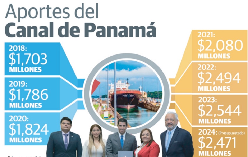 La Autoridad del Canal de Panamá (ACP) ha enfrentado retos para poder mantener competitiva la vía. Foto: Cortesía