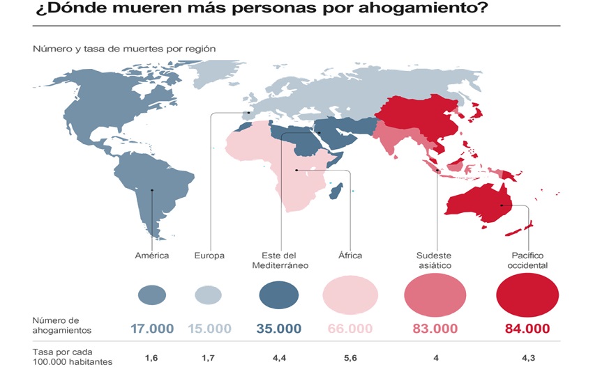 Países en los que se presentan más ahogamientos. Foto: EFE