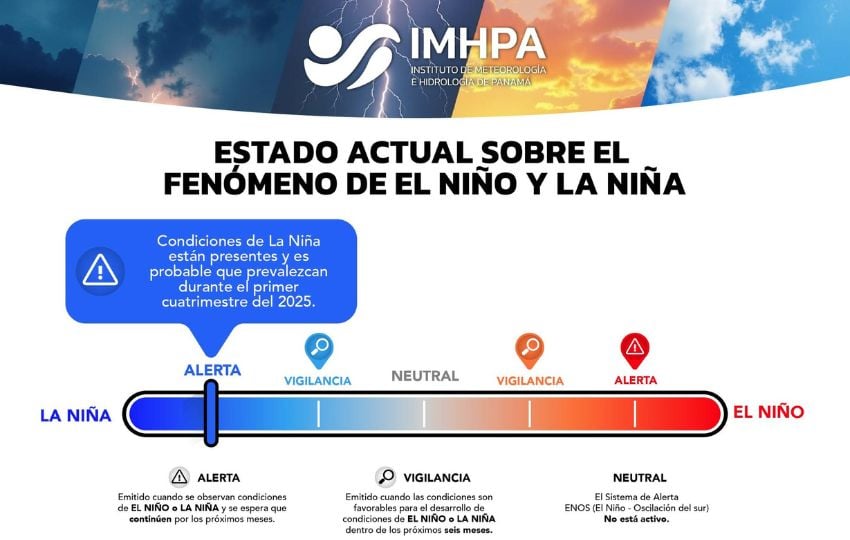 Existe probabilidad de 59% que se mantenga con una intensidad débil durante el primer cuatrimestre de 2025. Foto: Cortesía