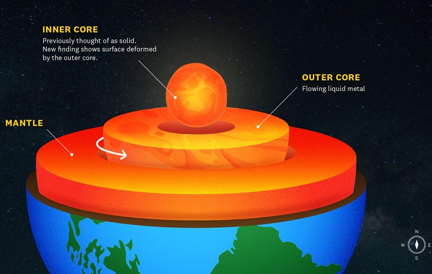 El estudio muestra por primera vez que “probablemente” el núcleo externo perturba al interno. Foto: EFE