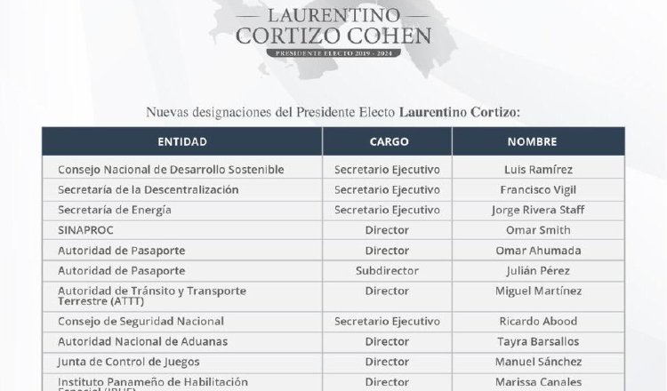 Para el cuestionado Consejo de Seguridad Nacional fue designado Ricardo Abood, que trabajó con el presidente electo cuando estuvo en la Asamblea Nacional.