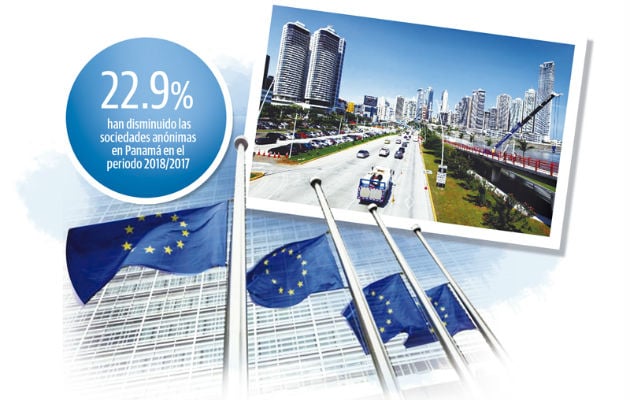 Cifras de la Superintendencia de Bancos de Panamá (SBP) sobre depósitos de algunos países de Europa en el país, muestran que a septiembre del 2018 Francia contaba con depósitos de 0.2%, Alemania, 0.07%; Italia, 0.25%, y España, 0.77%.