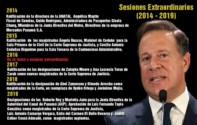 En el 2016 fue el único año en el que Juan Carlos Varela no convocó a sesiones extraordinarias.